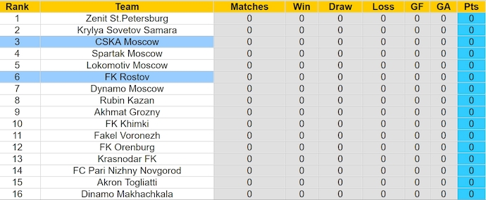 Nhận định, soi kèo FK Rostov vs CSKA Moscow, 0h00 ngày 21/7: Khó cho khách - Ảnh 4