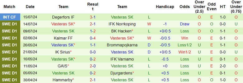 Nhận định, soi kèo Goteborg vs Vasteras, 21h30 ngày 21/7: Cửa dưới thất thế - Ảnh 2