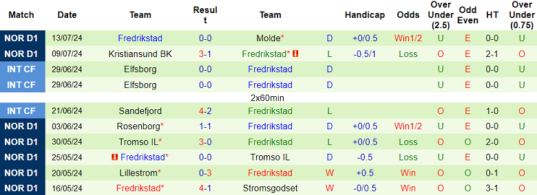 Nhận định, soi kèo HamKam vs Fredrikstad, 22h00 ngày 21/7: Khách đáng tin - Ảnh 2