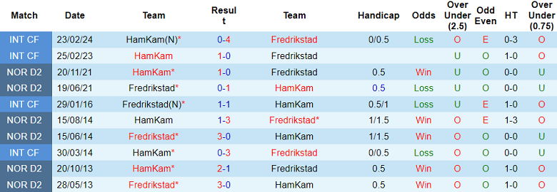 Nhận định, soi kèo HamKam vs Fredrikstad, 22h00 ngày 21/7: Khách đáng tin - Ảnh 3