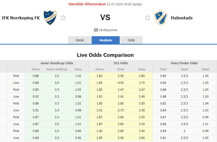 Nhận định, soi kèo IFK Norrkoping vs Halmstads, 19h00 ngày 21/7: May mắn có điểm - Ảnh 1