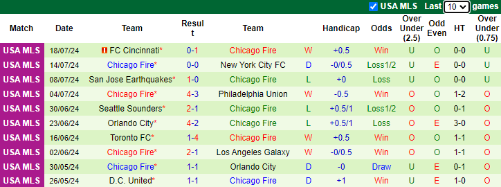 Nhận định, soi kèo Inter Miami vs Chicago Fire, 6h30 ngày 21/7: Suarez tái xuất - Ảnh 2