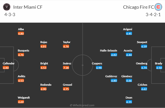 Nhận định, soi kèo Inter Miami vs Chicago Fire, 6h30 ngày 21/7: Suarez tái xuất - Ảnh 5