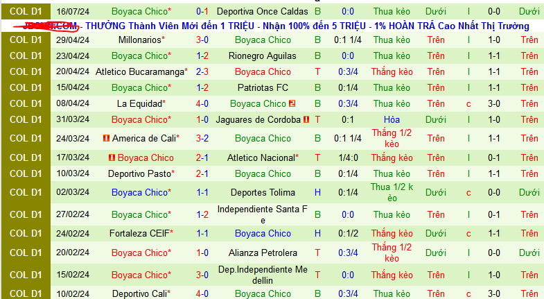 Nhận định, soi kèo Junior vs Boyaca Chico, 08h00 ngày 22/7: Chủ thắng trận, khách thắng kèo - Ảnh 2