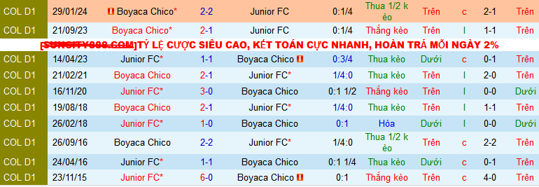 Nhận định, soi kèo Junior vs Boyaca Chico, 08h00 ngày 22/7: Chủ thắng trận, khách thắng kèo - Ảnh 3