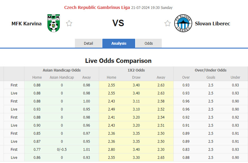 Nhận định, soi kèo Karvina vs Slovan Liberec, 19h30 ngày 21/7: Lo lắng trắng tay - Ảnh 1