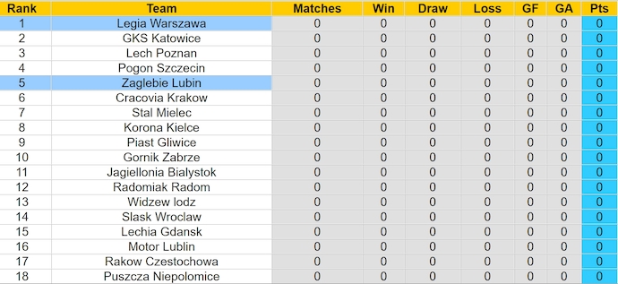 Nhận định, soi kèo Legia Warszawa vs Zaglebie Lubin, 1h15 ngày 21/7: Khó thay đổi lịch sử - Ảnh 4