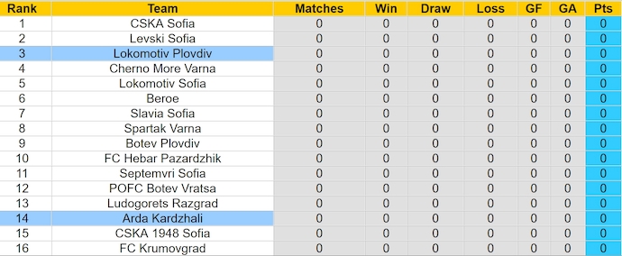 Nhận định, soi kèo Lokomotiv Plovdiv vs Arda Kardzhali, 22h59 ngày 20/7: Ưu thế sân nhà - Ảnh 4