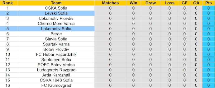 Nhận định, soi kèo Lokomotiv Sofia vs Levski Sofia, 1h15 ngày 21/7: Chờ đợi bất ngờ - Ảnh 4