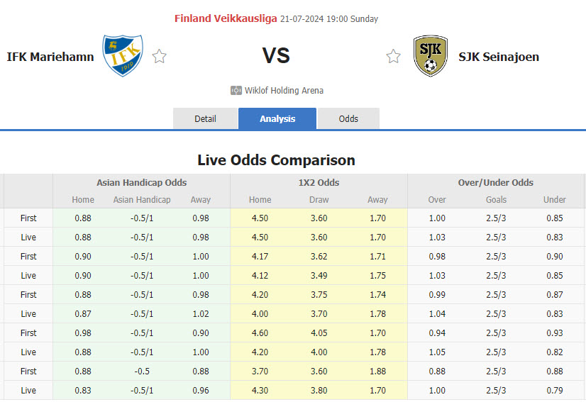 Nhận định, soi kèo Mariehamn vs SJK Seinajoki, 19h00 ngày 21/7: Áp lực sân nhà - Ảnh 1