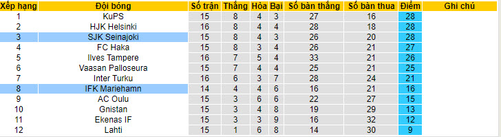 Nhận định, soi kèo Mariehamn vs SJK Seinajoki, 19h00 ngày 21/7: Áp lực sân nhà - Ảnh 5