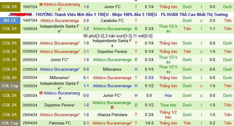 Nhận định, soi kèo Millonarios vs Atletico Bucaramanga, 03h30 ngày 22/7: Làm giầu cùng “Triệu phú” - Ảnh 3