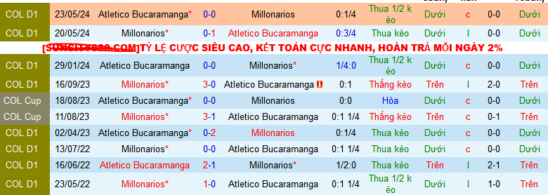 Nhận định, soi kèo Millonarios vs Atletico Bucaramanga, 03h30 ngày 22/7: Làm giầu cùng “Triệu phú” - Ảnh 4