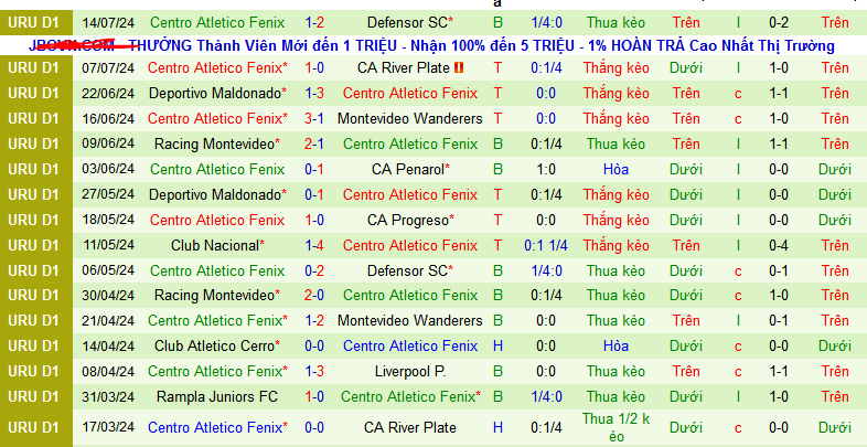 Nhận định, soi kèo Penarol vs Centro Atletico Fenix, 02h00 ngày 22/7: Derby bất phân thắng bại - Ảnh 2