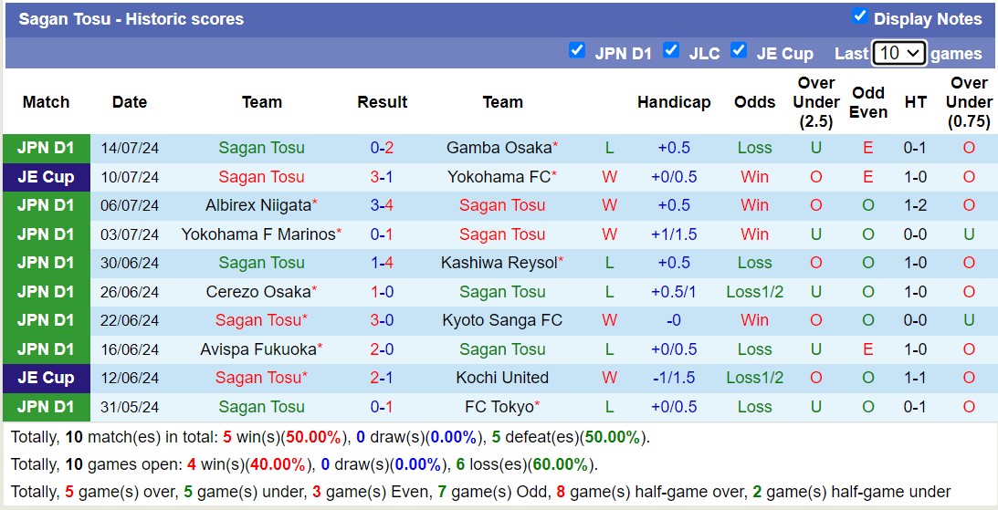 Nhận định, soi kèo Sagan Tosu vs Sanfrecce Hiroshima, 17h00 ngày 21/7: Uy tín cửa trên - Ảnh 1