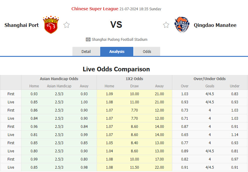 Nhận định, soi kèo Shanghai Port vs Qingdao Hainiu, 18h35 ngày 21/7: Áp đảo hoàn toàn - Ảnh 1