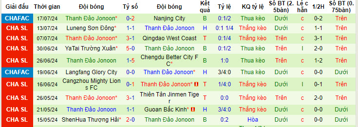 Nhận định, soi kèo Shanghai Port vs Qingdao Hainiu, 18h35 ngày 21/7: Áp đảo hoàn toàn - Ảnh 3