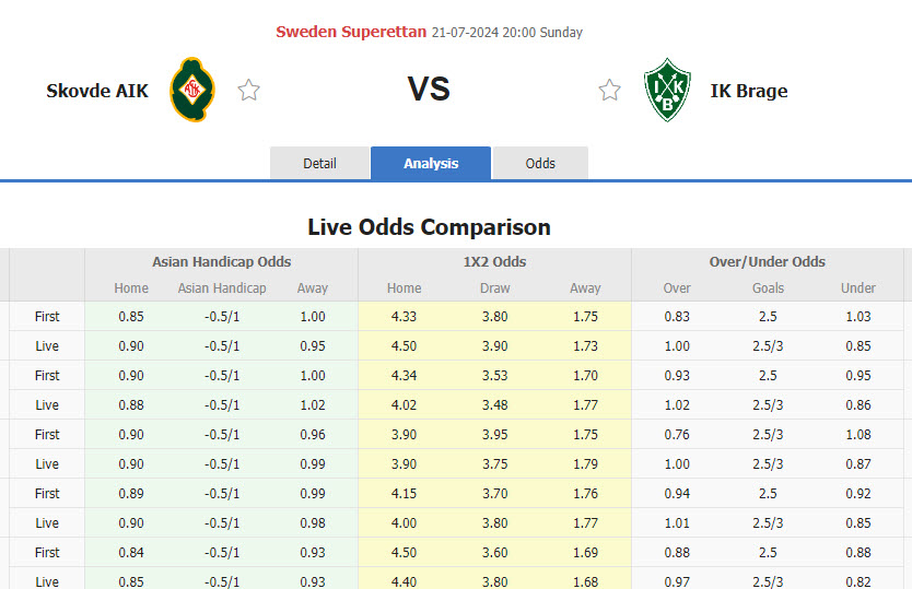 Nhận định, soi kèo Skovde AIK vs IK Brage, 20h00 ngày 21/7: May mắn mỉm cười - Ảnh 1