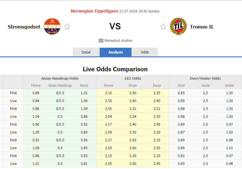 Nhận định, soi kèo Stromsgodset vs Tromso, 19h30 ngày 21/7: Không dễ bắt nạt - Ảnh 1