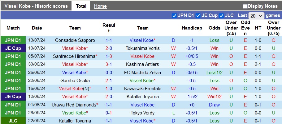 Nhận định, soi kèo Vissel Kobe vs Nagoya Grampus, 17h00 ngày 20/7: Bám đuổi tốp đầu - Ảnh 1