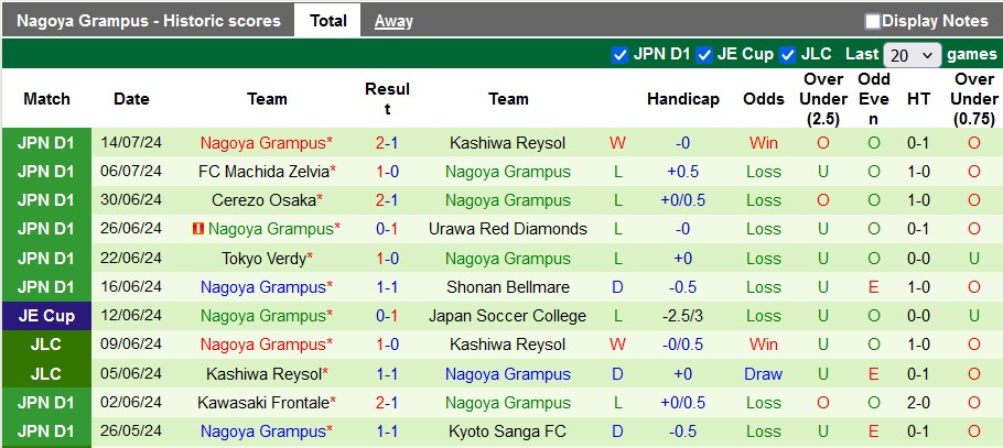 Nhận định, soi kèo Vissel Kobe vs Nagoya Grampus, 17h00 ngày 20/7: Bám đuổi tốp đầu - Ảnh 2