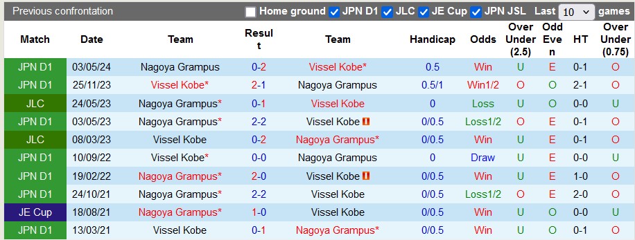 Nhận định, soi kèo Vissel Kobe vs Nagoya Grampus, 17h00 ngày 20/7: Bám đuổi tốp đầu - Ảnh 3