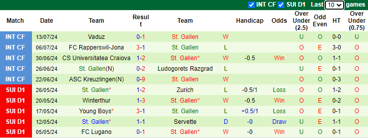 Nhận định, soi kèo Winterthur vs St. Gallen, 1h30 ngày 21/7: Chủ nhà tự tin - Ảnh 2