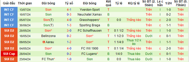 Nhận định, soi kèo Young Boys vs FC Sion, 19h15 ngày 21/7: Nhà vô địch ra oai - Ảnh 3