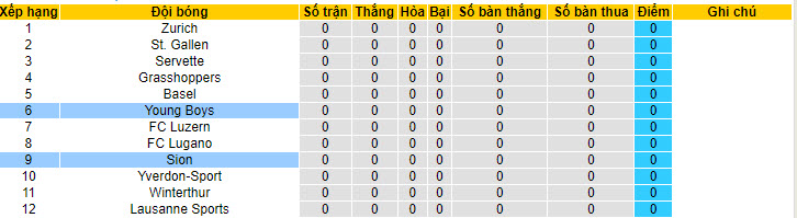 Soi kèo góc Young Boys vs FC Sion, 19h15 ngày 21/7 - Ảnh 4