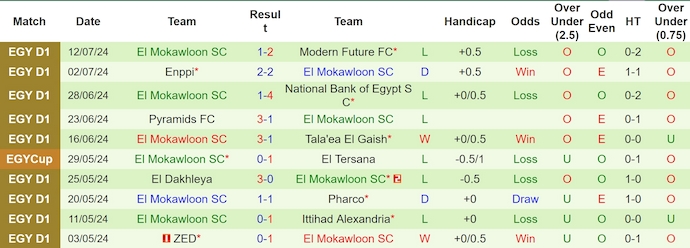 Nhận định, soi kèo Al Masry vs El Mokawloon, 21h30 ngày 21/7: Khó cho khách - Ảnh 2