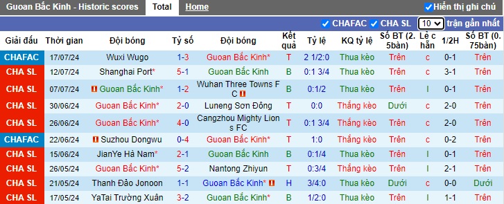 Nhận định, soi kèo Beijing Guoan vs Tianjin, 18h35 ngày 21/7: Bệ phóng sân nhà - Ảnh 4