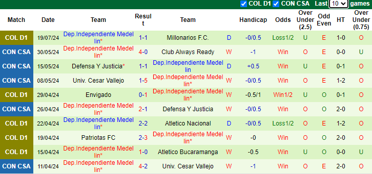 Nhận định, soi kèo Deportivo Pereira vs Dep.Independiente Medellin, 8h00 ngày 23/7: Bắt bài chủ nhà - Ảnh 2