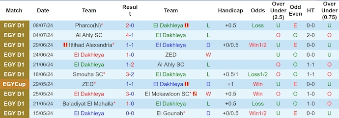 Nhận định, soi kèo El Dakhleya vs Zamalek, 1h00 ngày 22/7: Khó có bất ngờ - Ảnh 1