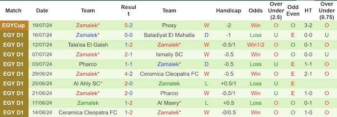 Nhận định, soi kèo El Dakhleya vs Zamalek, 1h00 ngày 22/7: Khó có bất ngờ - Ảnh 2