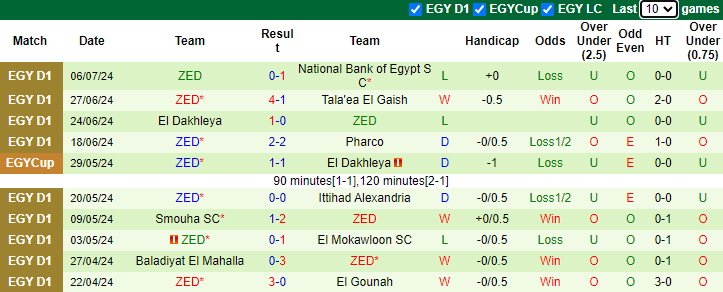 Nhận định, soi kèo Enppi vs ZED, 23h00 ngày 21/7: Tự tin trên sân khách - Ảnh 2