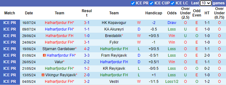 Nhận định, soi kèo Hafnarfjordur FH vs IA Akranes, 2h15 ngày 23/7: Chủ nhà sa sút - Ảnh 1