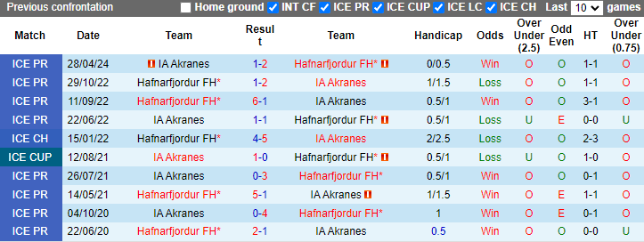 Nhận định, soi kèo Hafnarfjordur FH vs IA Akranes, 2h15 ngày 23/7: Chủ nhà sa sút - Ảnh 3