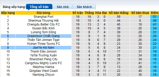 Nhận định, soi kèo Henan vs Zhejiang, 18h035 ngày 21/7: Ám ảnh sân khách - Ảnh 1