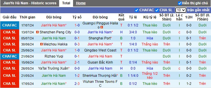 Nhận định, soi kèo Henan vs Zhejiang, 18h035 ngày 21/7: Ám ảnh sân khách - Ảnh 4