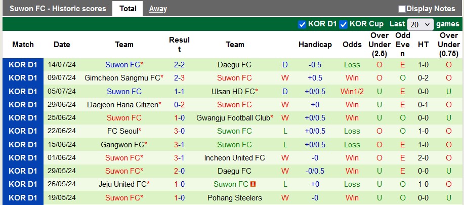 Nhận định, soi kèo Incheon United vs Suwon, 17h00 ngày 21/7: Chia điểm?! - Ảnh 2