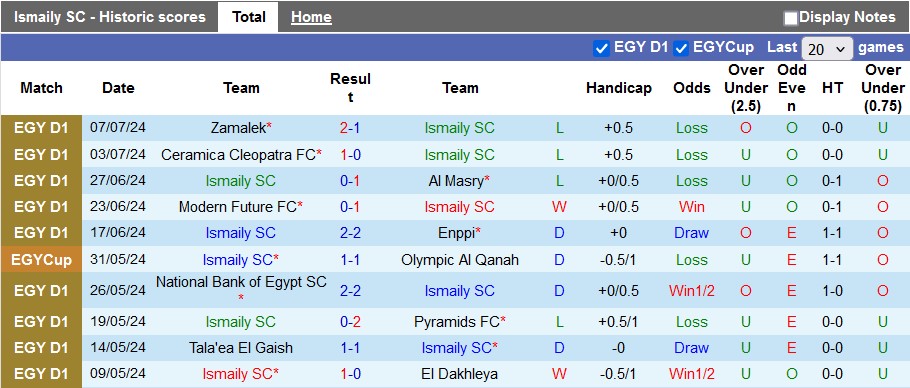 Nhận định, soi kèo Ismaily vs El Gounah, 20h00 ngày 22/7: Chìm trong khủng hoảng - Ảnh 1