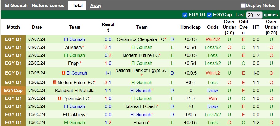 Nhận định, soi kèo Ismaily vs El Gounah, 20h00 ngày 22/7: Chìm trong khủng hoảng - Ảnh 2