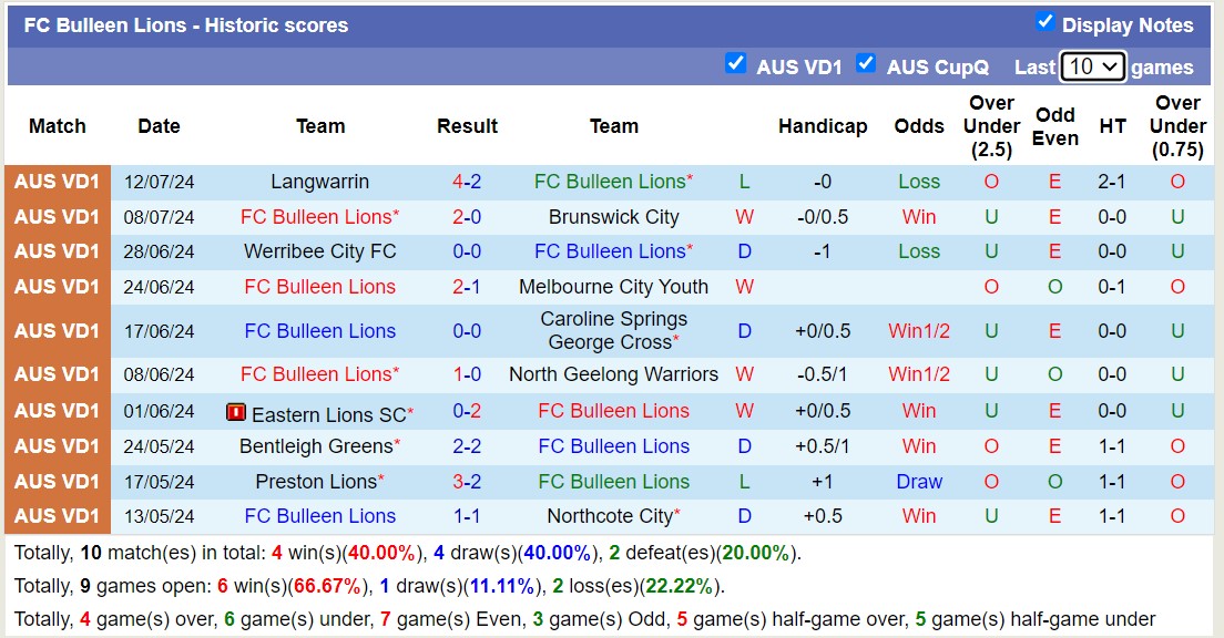 Nhận định, soi kèo Kingston City vs FC Bulleen Lions, 17h30 ngày 22/7: Nỗi đau kéo dài - Ảnh 2