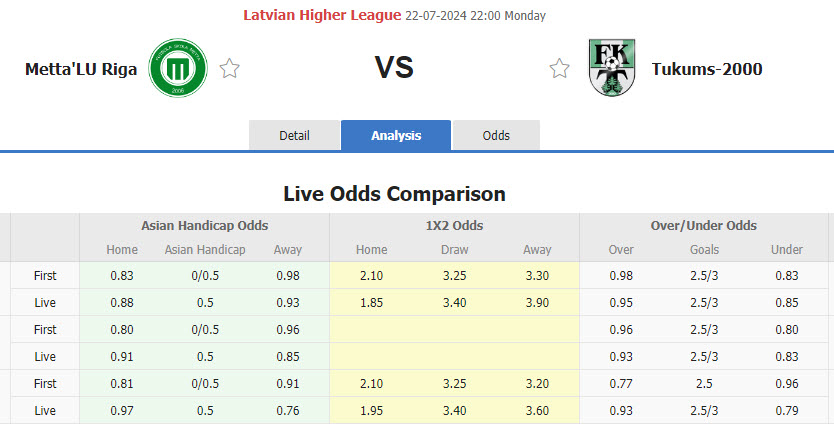 Nhận định, soi kèo Metta/LU Riga vs Tukums-2000, 22h00 ngày 22/7: Tăng tốc mạnh mẽ - Ảnh 1