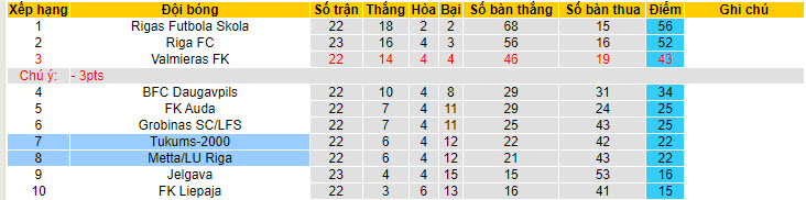 Nhận định, soi kèo Metta/LU Riga vs Tukums-2000, 22h00 ngày 22/7: Tăng tốc mạnh mẽ - Ảnh 5