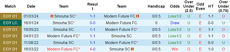 Nhận định, soi kèo Modern Future vs Smouha, 01h00 ngày 23/7: Cửa trên ‘tạch’ - Ảnh 3