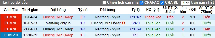 Nhận định, soi kèo Nantong Zhiyun vs Shandong Taishan, 18h00 ngày 21/7: Dìm chủ nhà xuống đáy - Ảnh 2