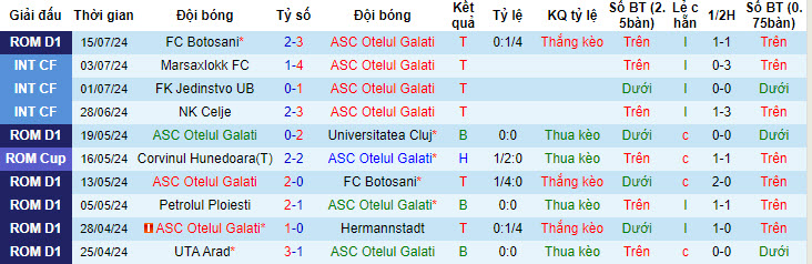 Nhận định, soi kèo Otelul Galati vs Farul Constanta, 02h00 ngày 23/7: Chưa thể giành điểm - Ảnh 2