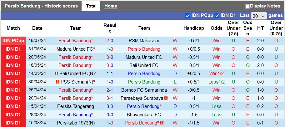 Nhận định, soi kèo Persib Bandung vs Borneo, 19h30 ngày 22/7: Chung kết sớm - Ảnh 1