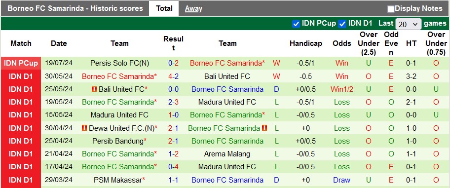 Nhận định, soi kèo Persib Bandung vs Borneo, 19h30 ngày 22/7: Chung kết sớm - Ảnh 2